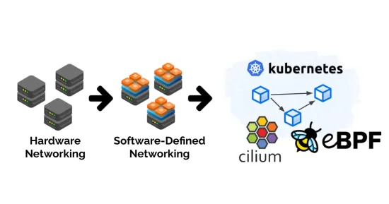 Getting Started with Cilium eBPF