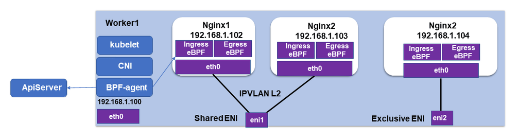 network policy ebpf arch